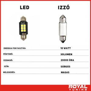Hűtőbordás szofita CAN-bus LED izzó – 39 mm, fehér, 2 db Hűtőbordás szofita CAN-bus LED izzó – 39 mm, fehér, 2 db