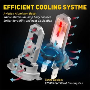H7 Led izzó ventillátorral 2db AUXITO